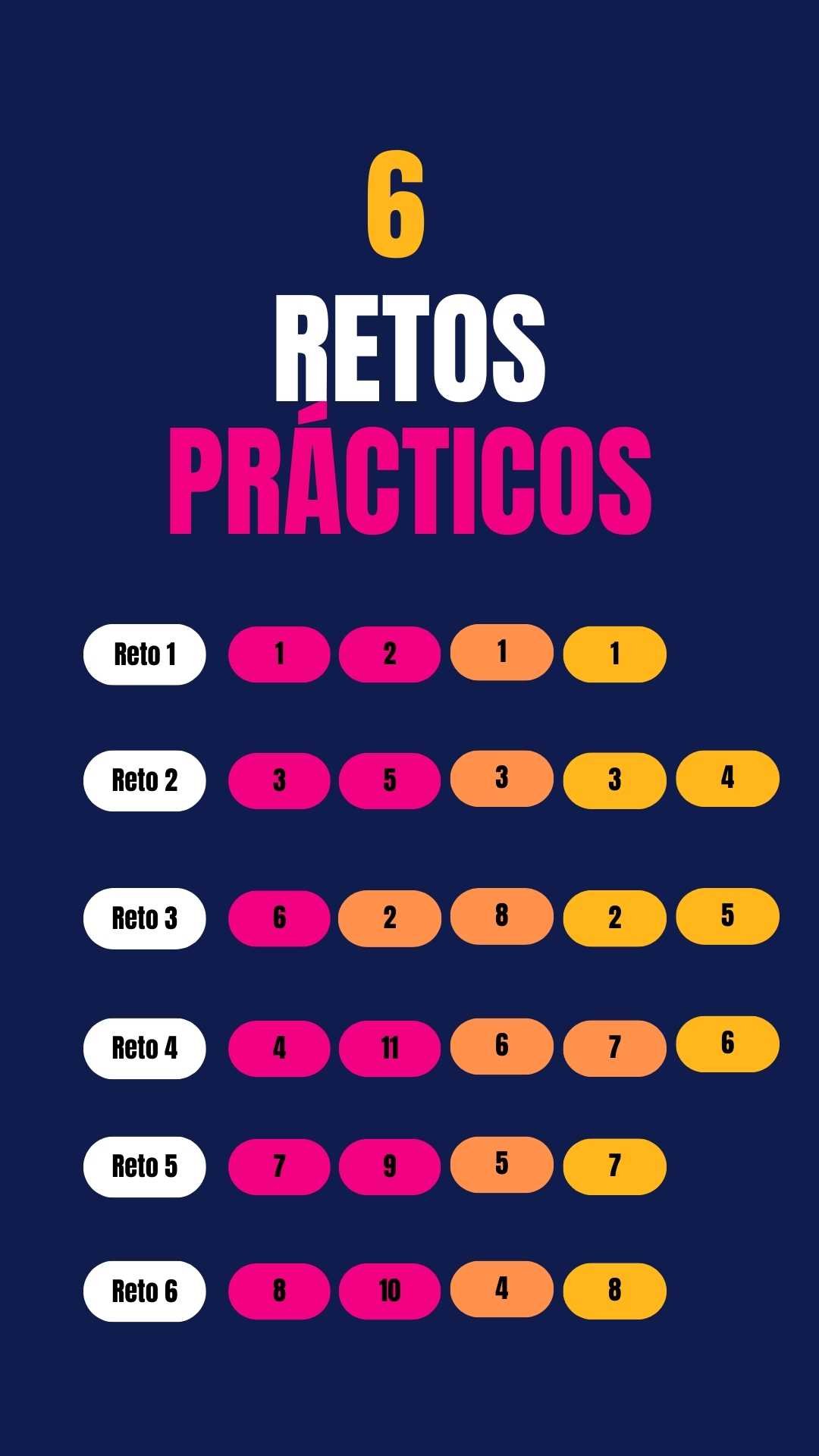 Power PER: Prácticas de Patrón de Embarcaciones de Recreo 1 Power PER 6 Retos 5